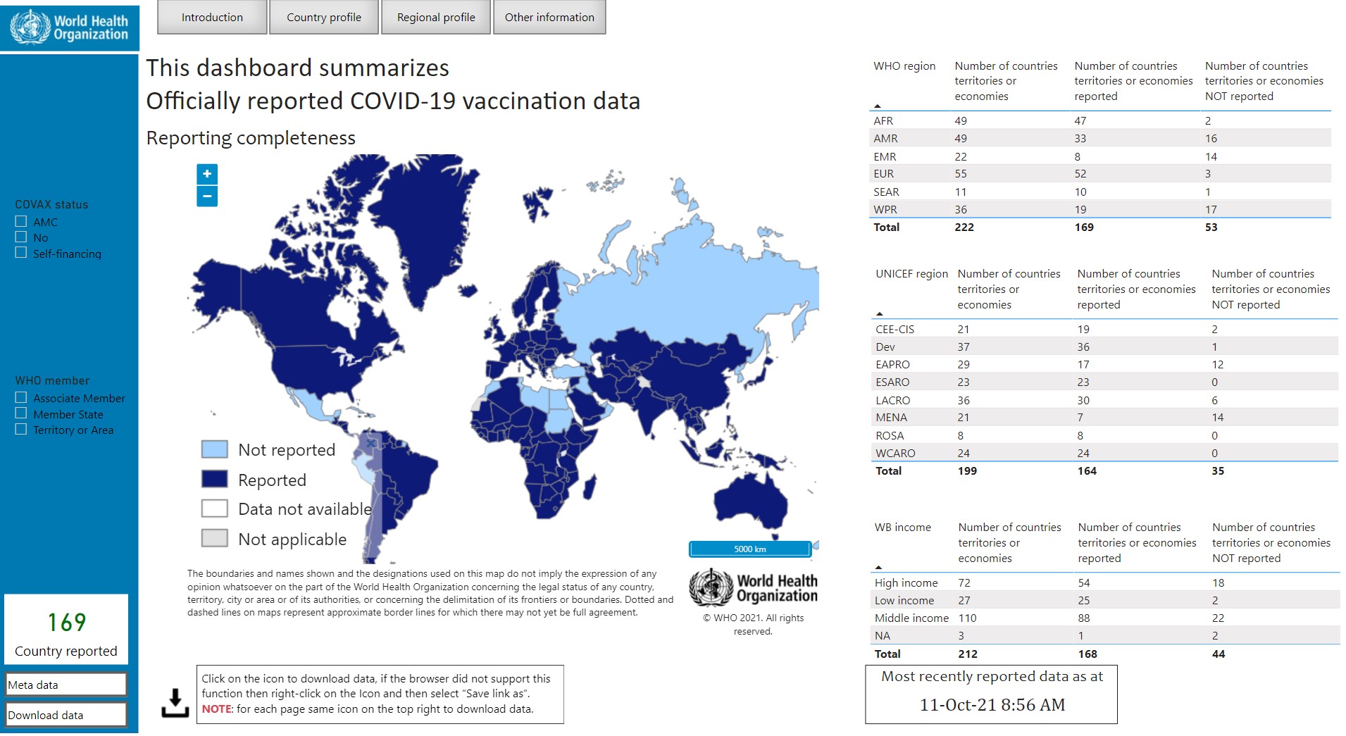 Vaccine Equity