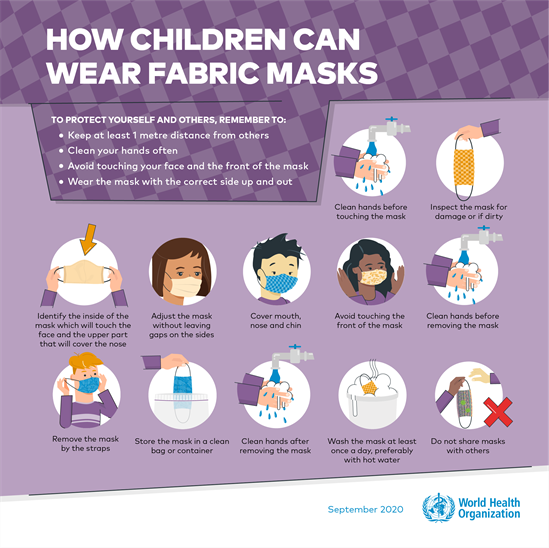 When and how to use masks