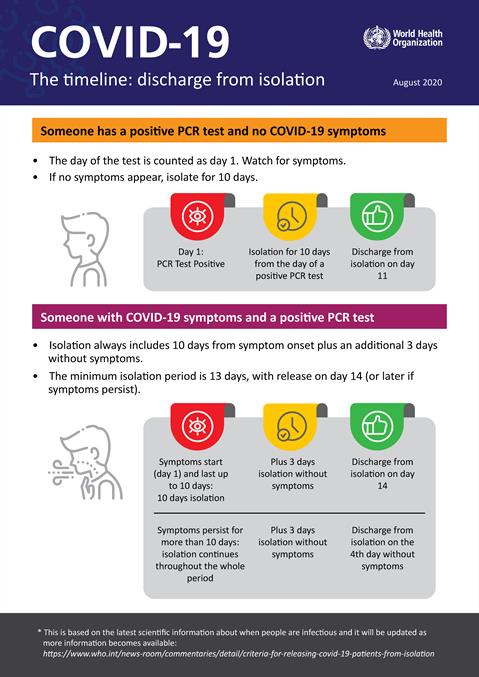 Isolation infographic_ENG