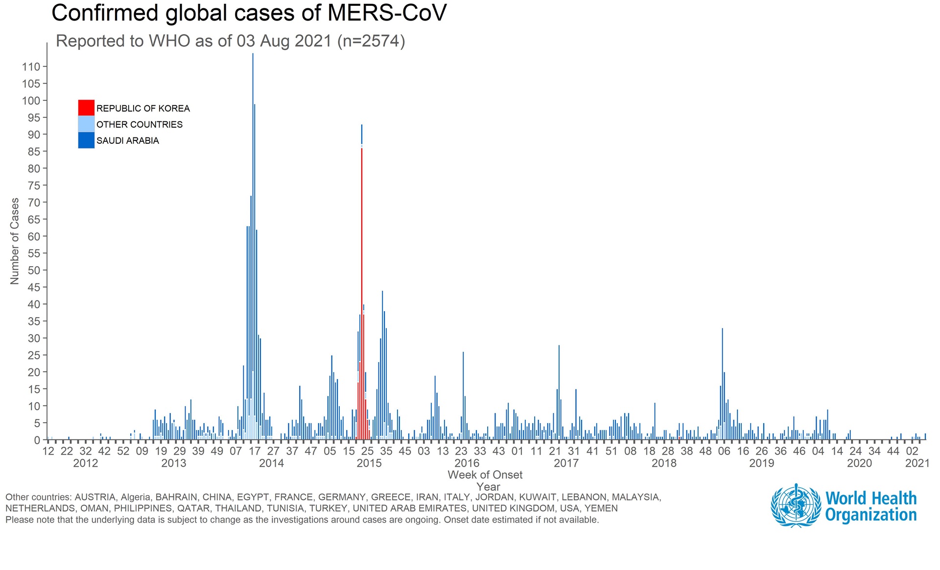 mers-cases-2019