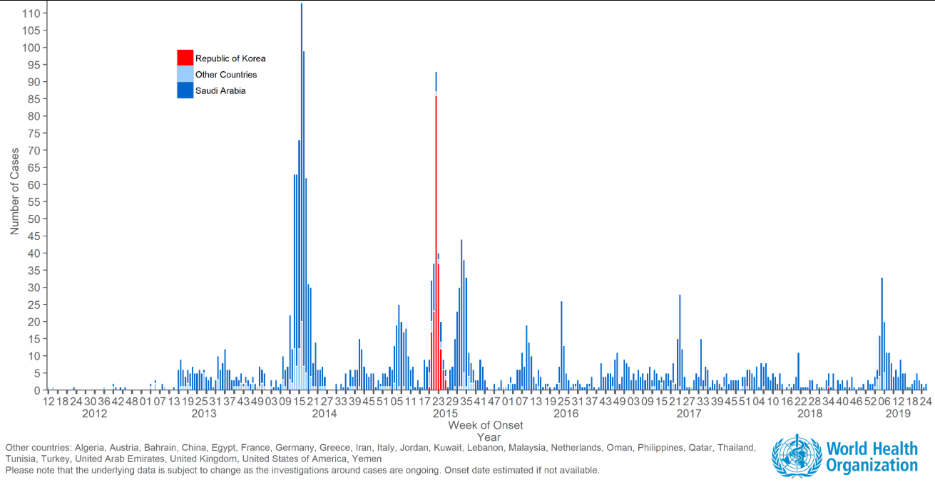 mers-cases-2019