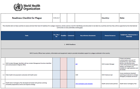 Plague country readiness checklist