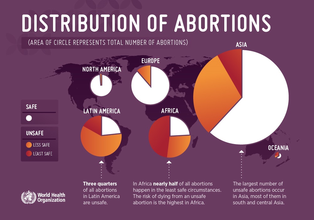 Distribution De All Of Us Are Dead Worldwide, an estimated 25 million unsafe abortions occur each year