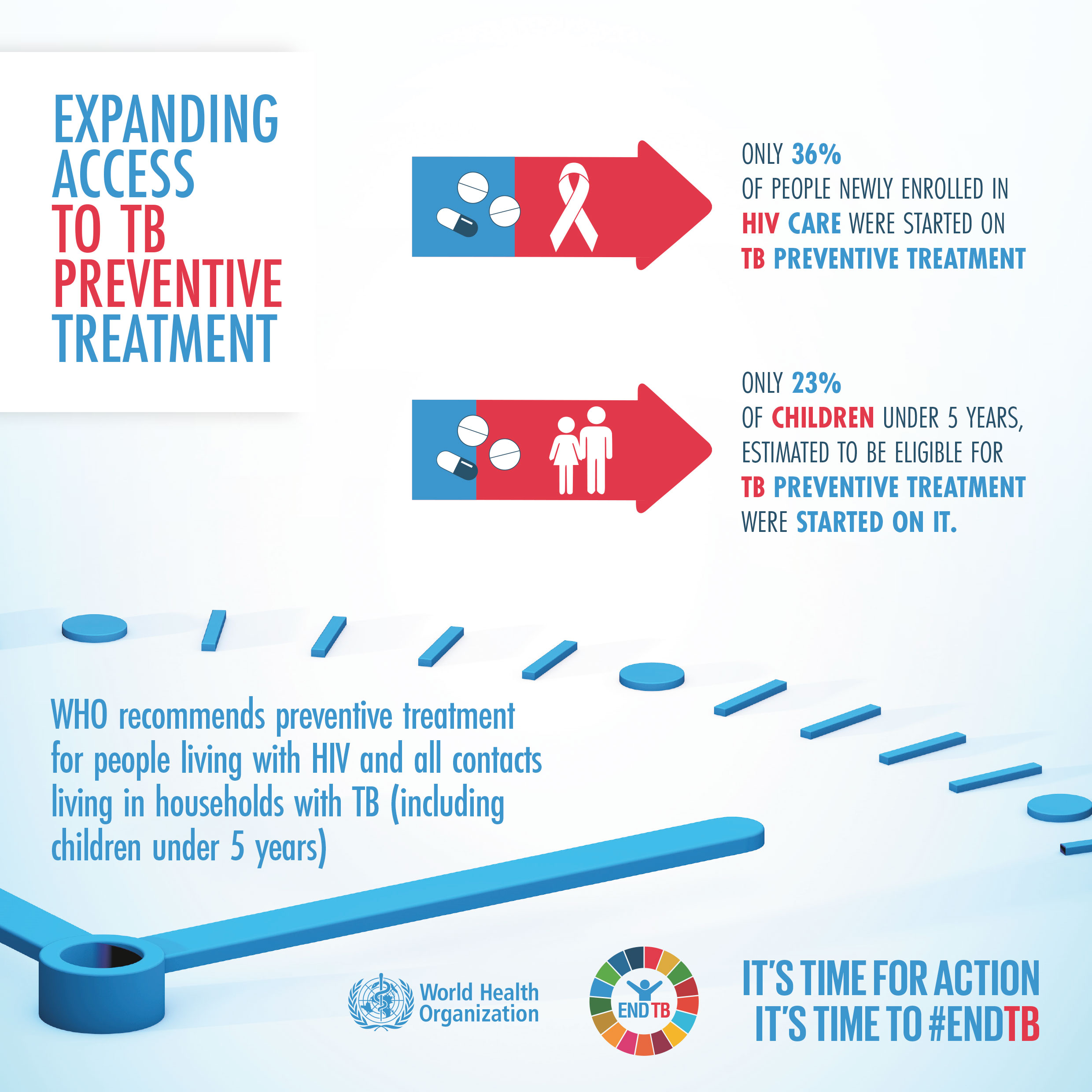 World Tb Day 2019