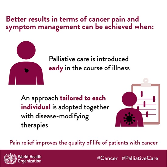 Palliative care for cancer