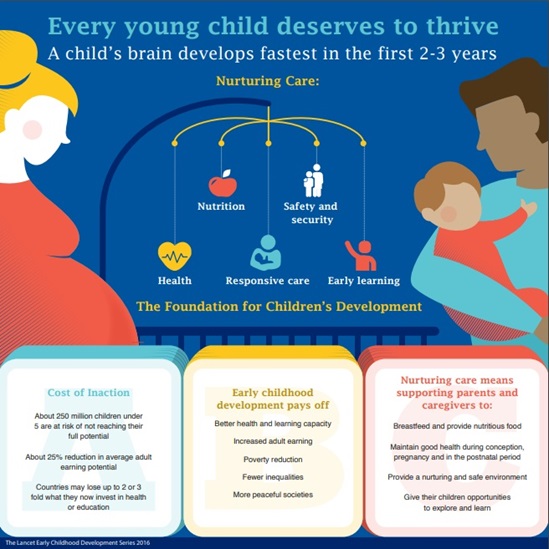 Child Health and Development