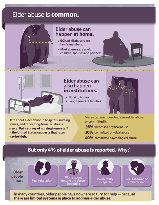 elder-abuse-infographics-3-elder-abuse-is-common