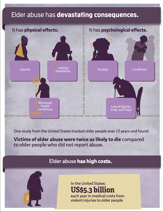 elder-abuse-infographics-4-devastating-consequences