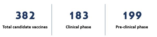 Number covid vaccines Number COVID-19 vaccines