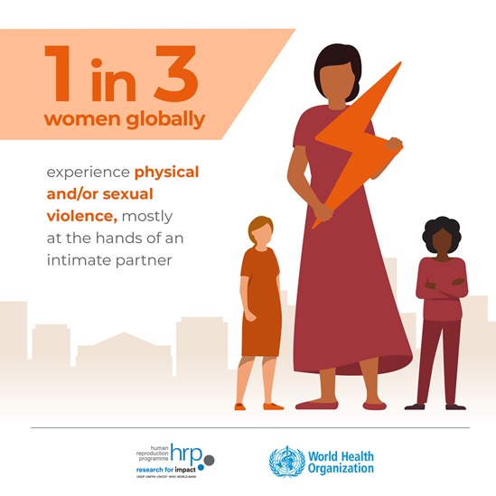 Infographic: 1 in 3 women globally experience physical and/or sexual violence, mostly at the hands of an intimate partner