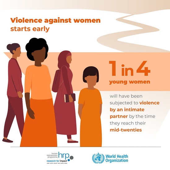 Infographic: 1 in 4 young women will have been subjected to violence by an intimate partner by the time they reach their mid-twenties