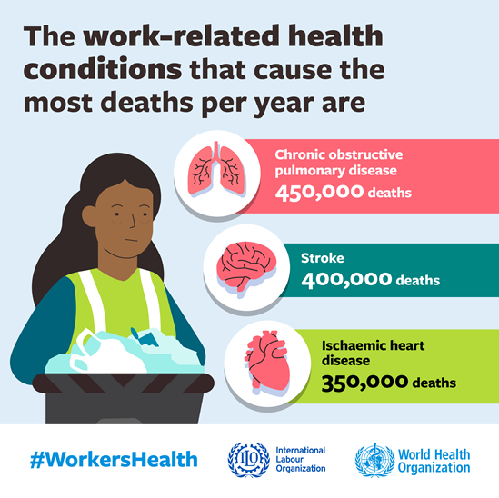 The work-related health conditions that cause the most deaths per year are…