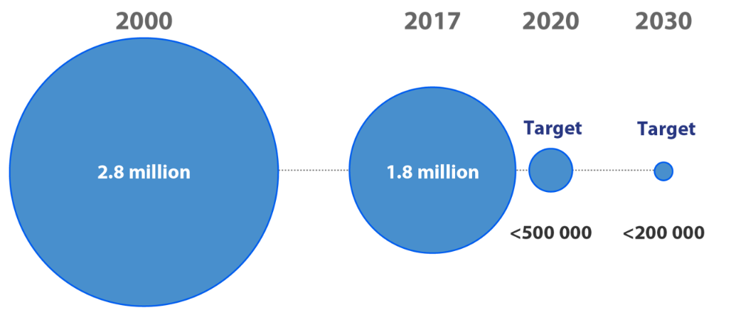 hiv-estimates