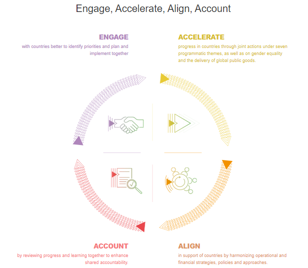 2.Group photo with GAP copies Ben Hartschuh