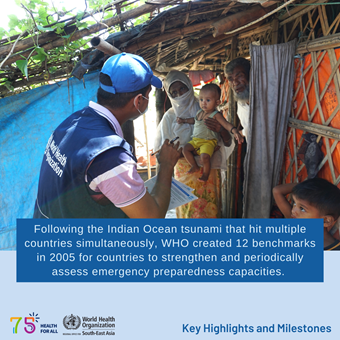 whd-23-16 World Health Day 2023 - Key Highlights and Milestones