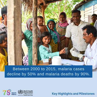 whd-23-21 World Health Day 2023 - Key Highlights and Milestones