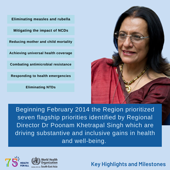 whd-23-22 World Health Day 2023 - Key Highlights and Milestones