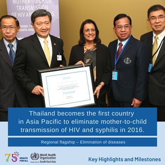 whd-23-32 World Health Day 2023 - Key Highlights and Milestones