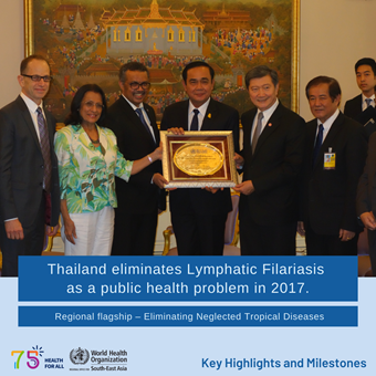 whd-23-34 World Health Day 2023 - Key Highlights and Milestones