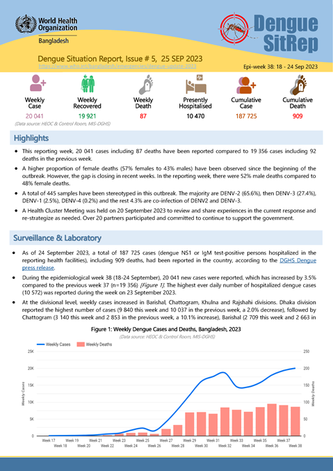 Dengue Situation Report # 5: 25 September 2023