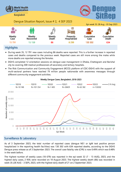 Dengue Situation Report # 2: 4 September 2023