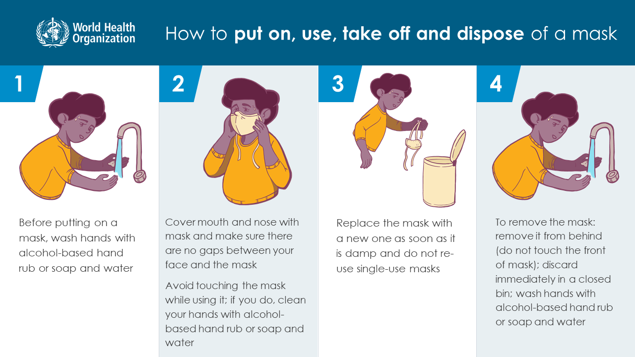When and how to use masks