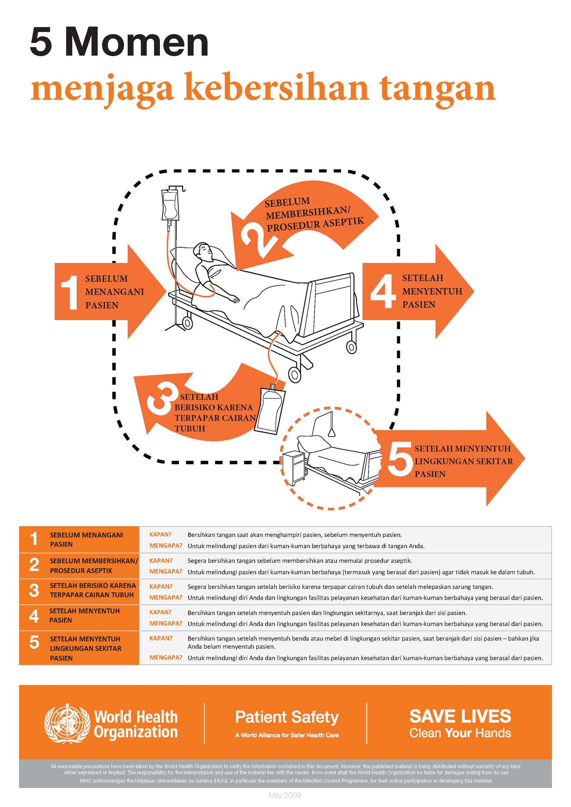 your-5-moments-poster_ID