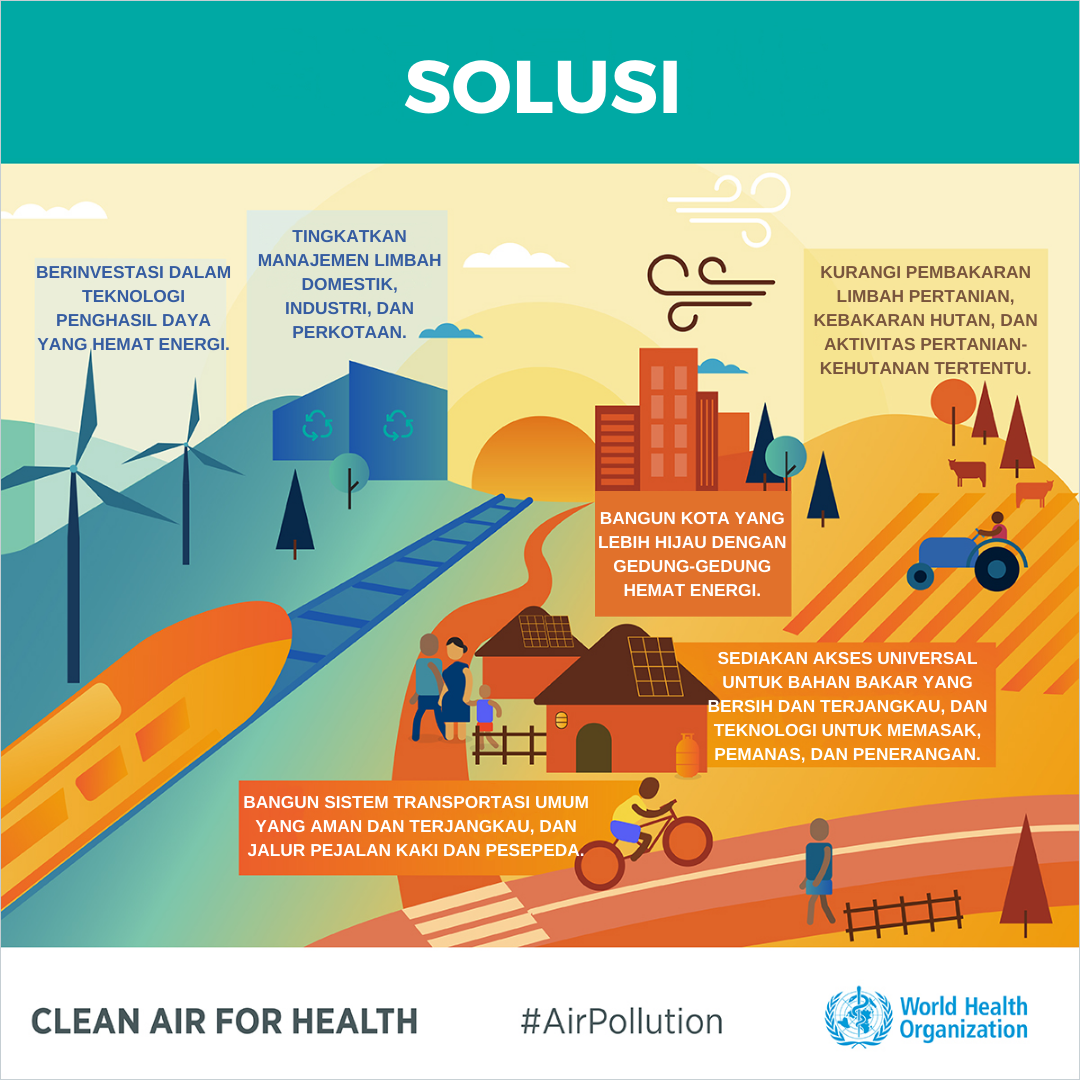 Air pollution 6 - BI