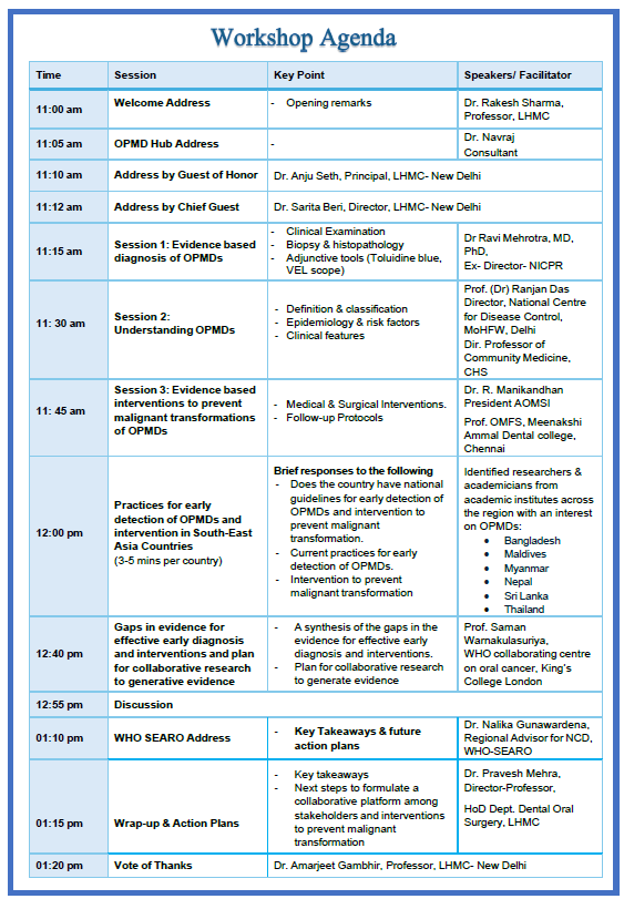 Oral Health workshop Agenda
