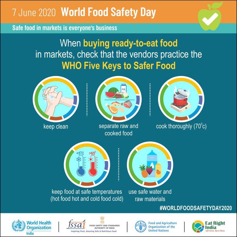 Food safety India