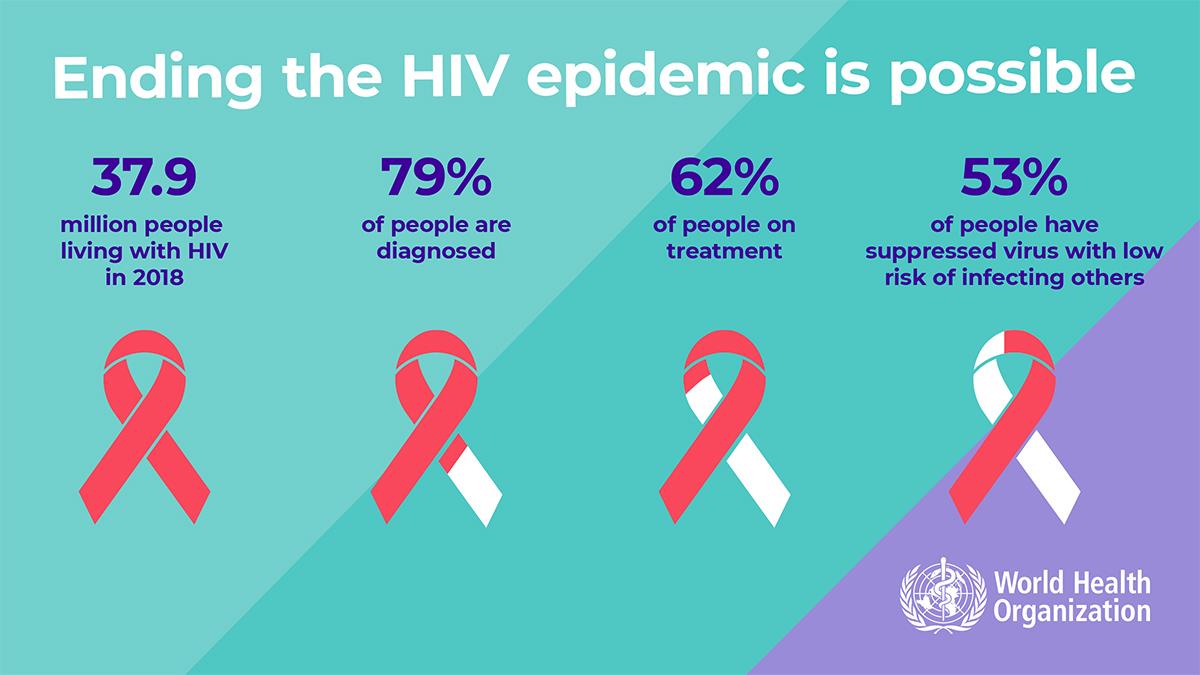 1.5WHOWAD2019_infographic1200x675_EN 1.5WHOWAD2019_infographic1200x675_EN