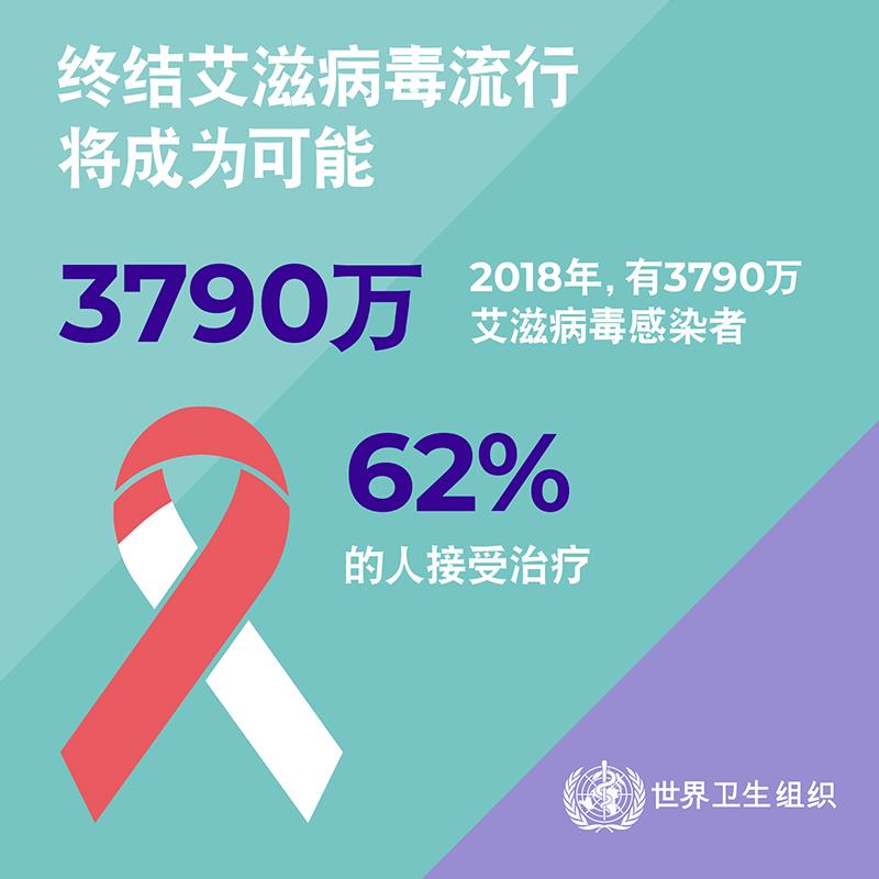 1.4WHOWAD2019_infographic800x800_ZH