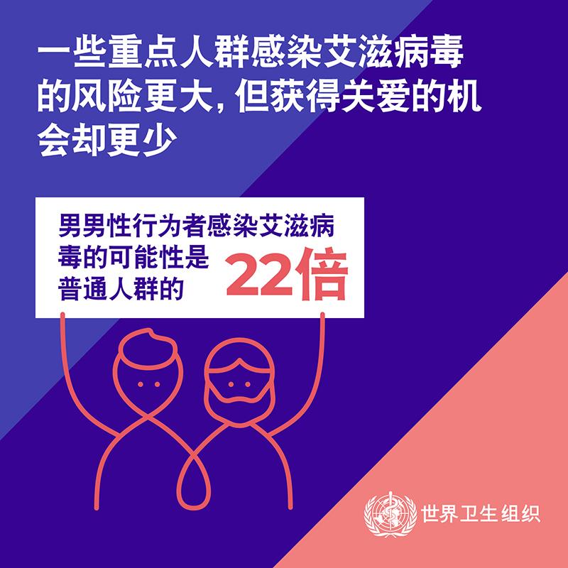 3.2WHOWAD2019_infographic_800x800_ZH