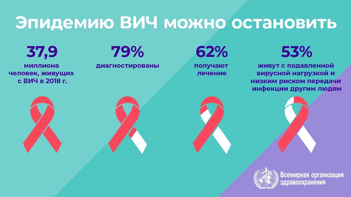 1.5WHOWAD2019_infographic1200x675_RU