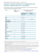 countries yellow fever transmission risk requiring ith travel en