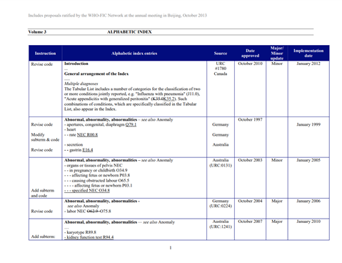 Official WHO ICD-10 Updates combined 1996-2013 Volume 3
