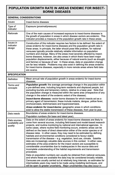 Indicators to improve children's environmental health - Insect-borne  diseases