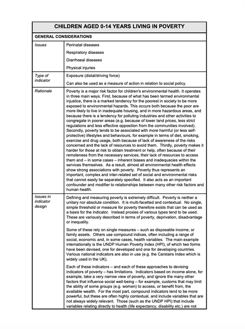 Indicators to improve children's environmental health - Perinatal diseases