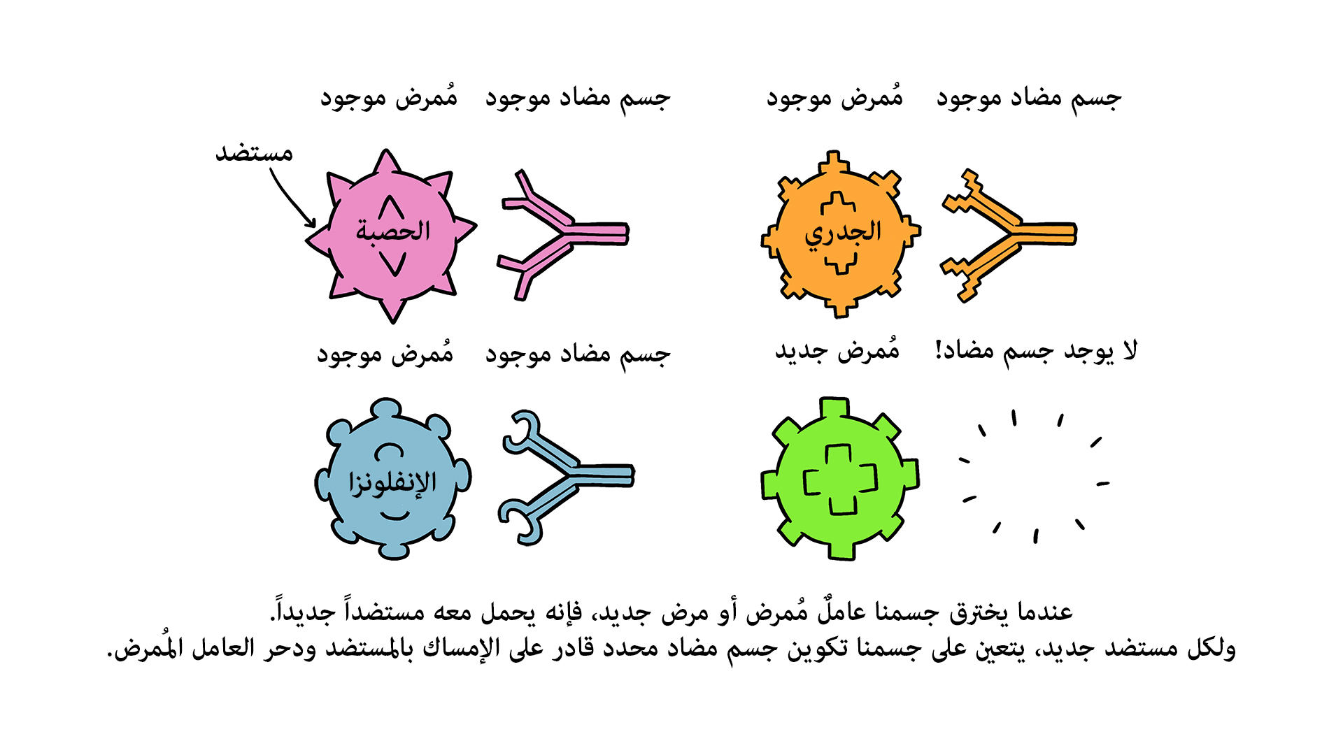 ينفع به اللقاح الله بالفيديو.. السنابر