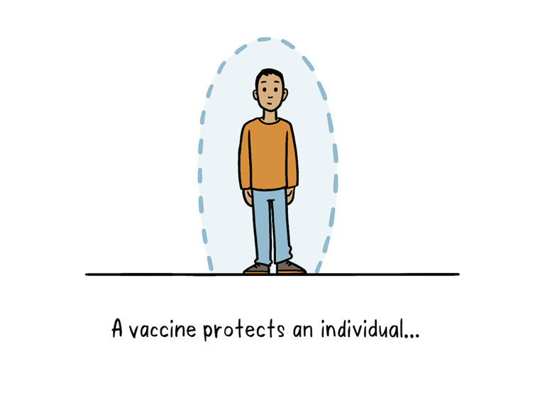 Vaccines topic 1 illustrations 03 Vaccines topic 1 illustrations 03