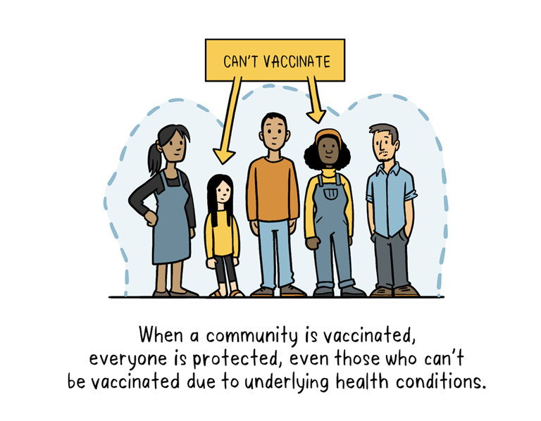 Herd Immunity Illustration 02_29 Oct Herd Immunity Illustration 02_29 Oct