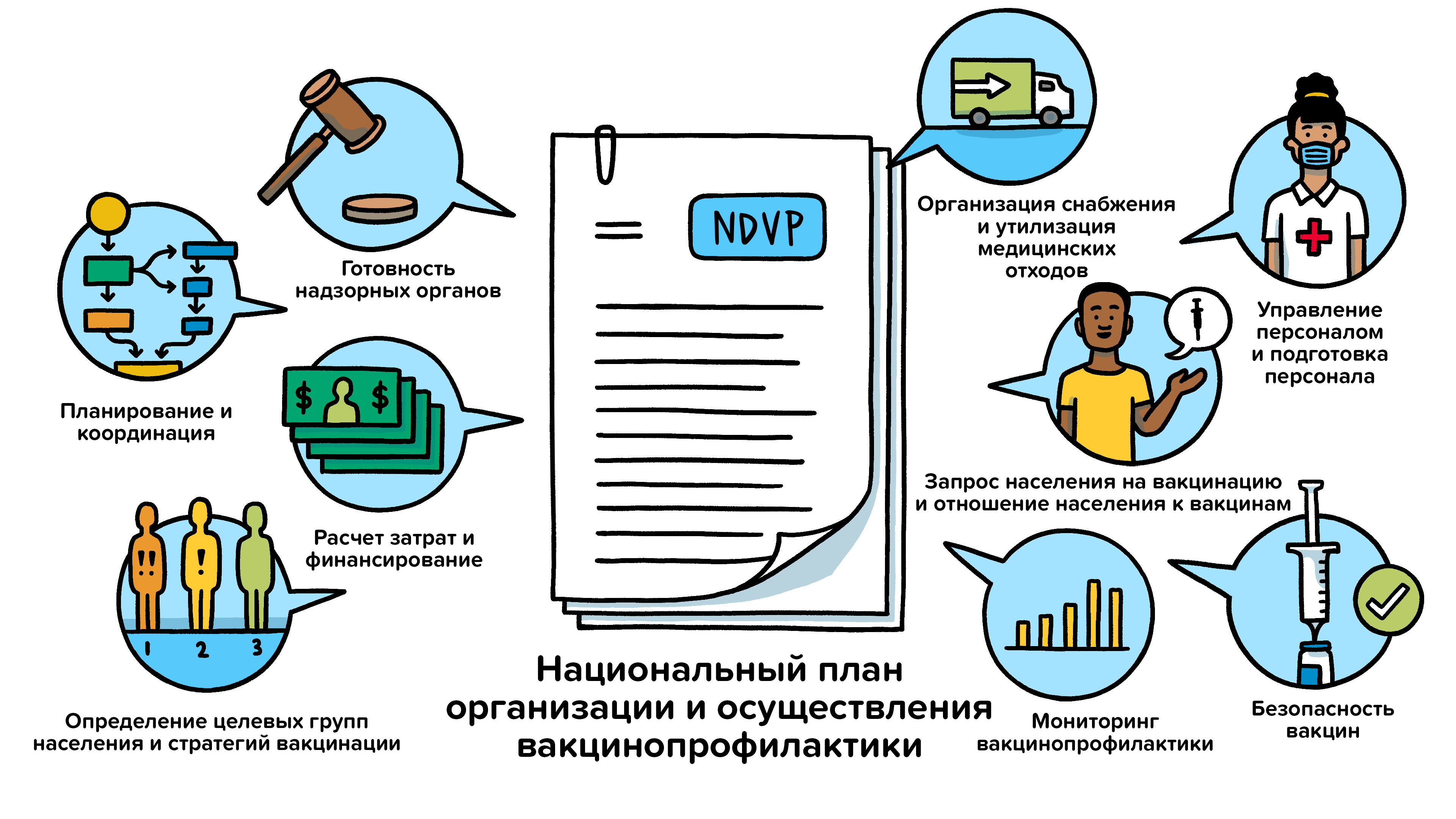 Национальный план организации и осуществления вакцинопрофилактики