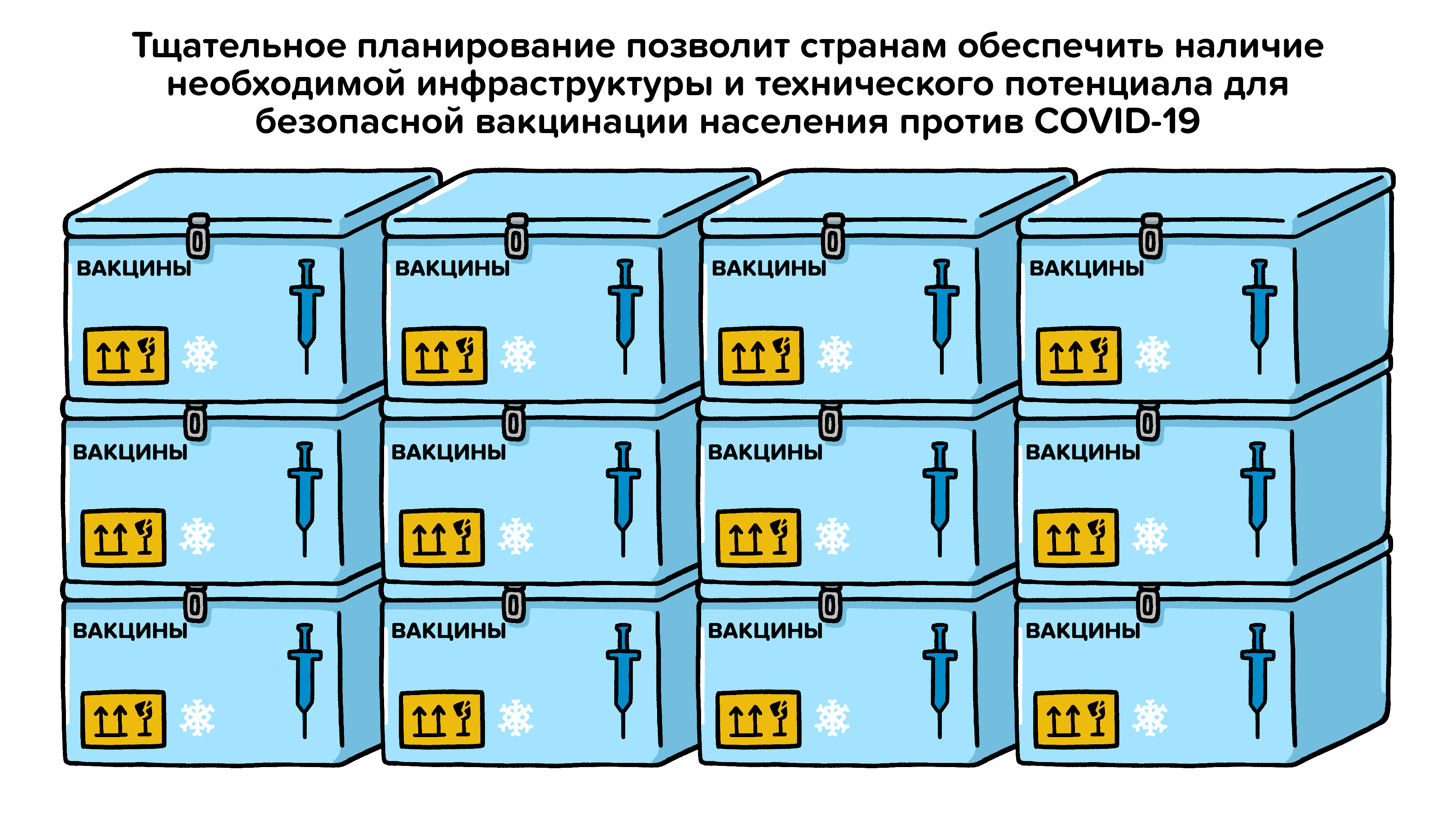 Тщательное планирование позволит странам обеспечить наличие необходимой инфраструктуры и технического потенциала для безопасной вакцинации населения против COVID-19