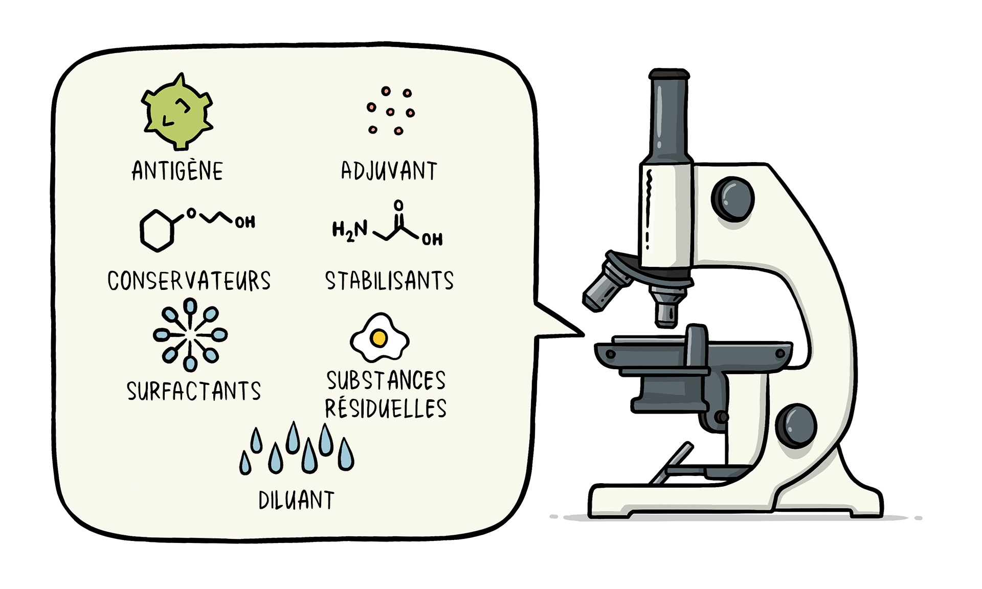 Comment les vaccins sont-ils développés
