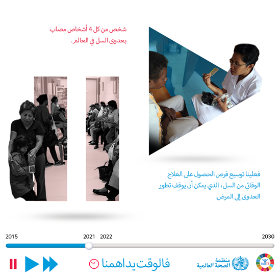 我们需要扩大结核预防性治疗服务