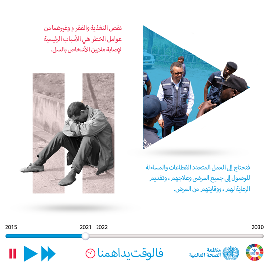 营养不良、贫困和其他危险因素是数以百万计人患结核病的根本原因