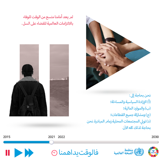 履行全球终止结核病的承诺