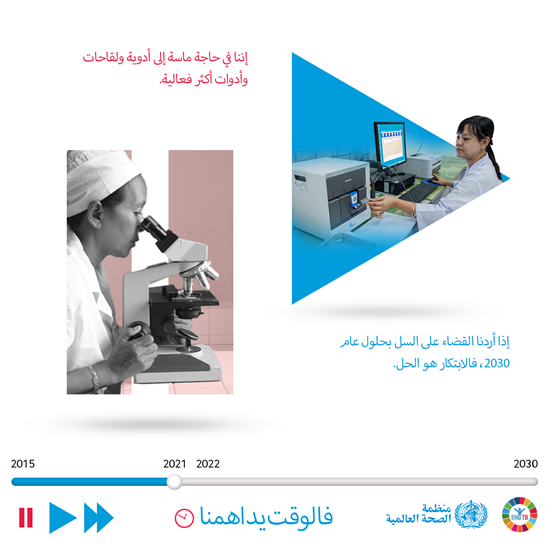 我们迫切需要获得更有效的药物、疫苗和工具