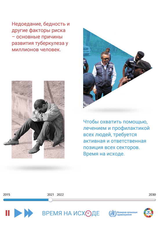 营养不良、贫困和其他危险因素是数以百万计人患结核病的根本原因