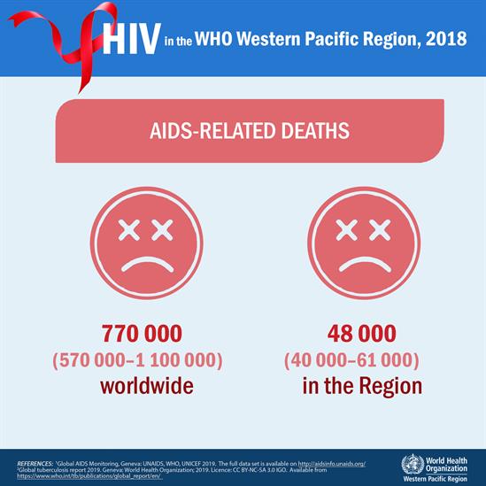 hiv-aids_4